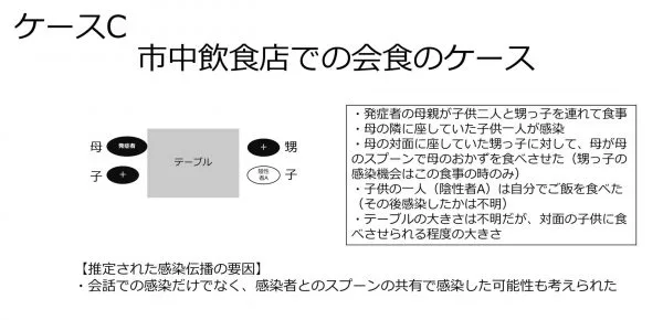 コロナ感染予防 ビュッフェ セール 食器