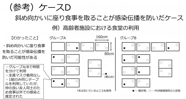 会食とコロナ Go To キャンペーンを使うにあたって 南福岡さくらクリニック